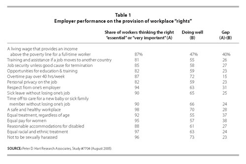 Table 1