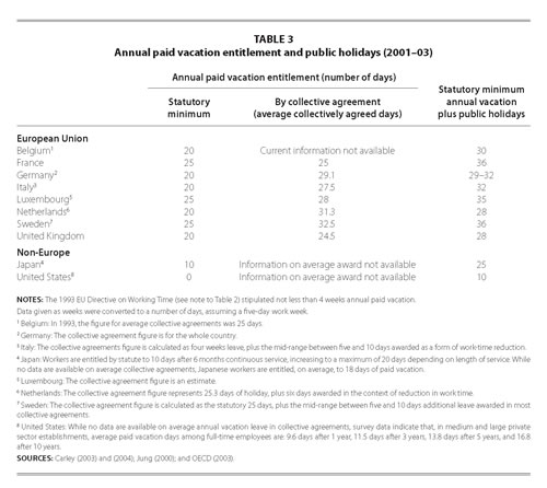 Table 3