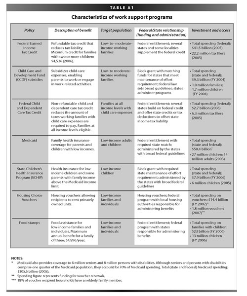 Table A1